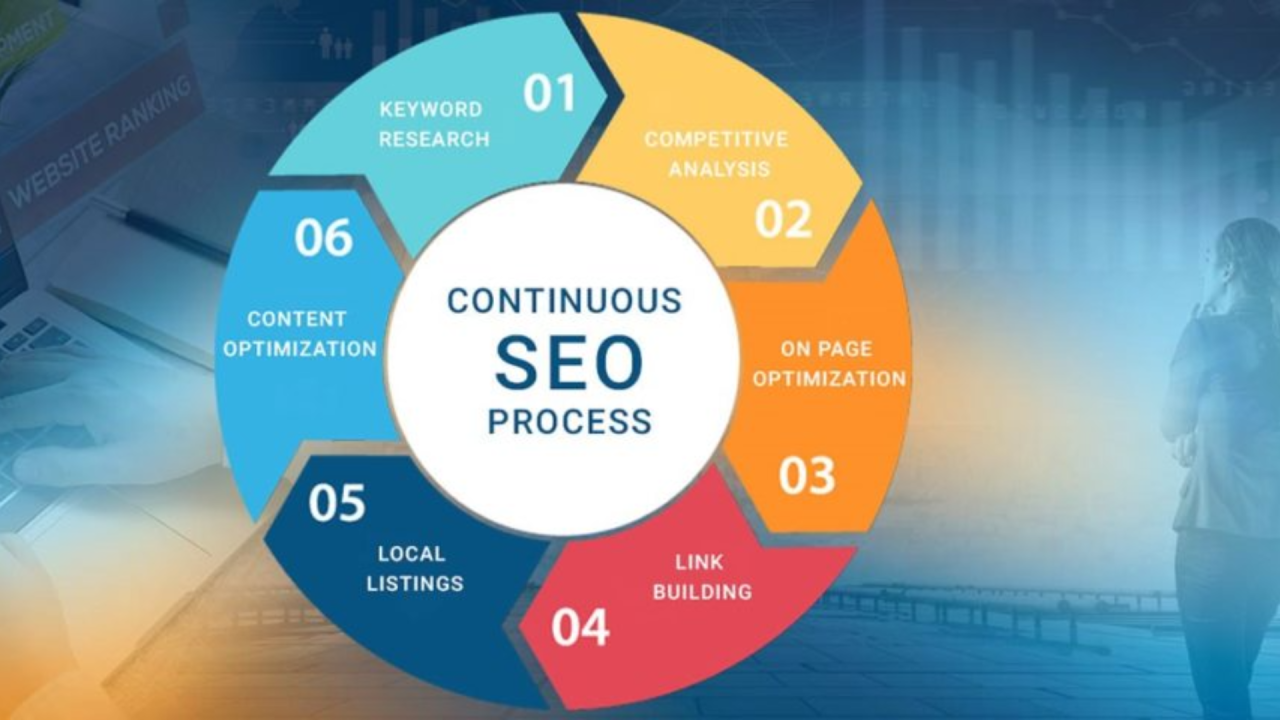 seo services Company in delhi Rohini